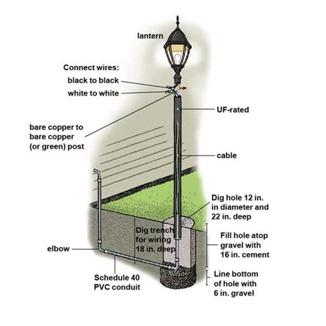 outdoor lamp post socket replacement|installing outdoor lamp post.